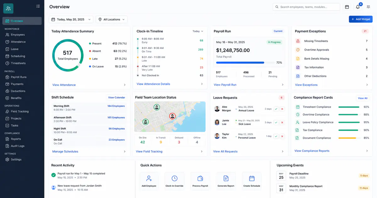 Employee admin dashboard with attendance, clock-in timeline, payroll run, field tracking, leave, and compliance reports
