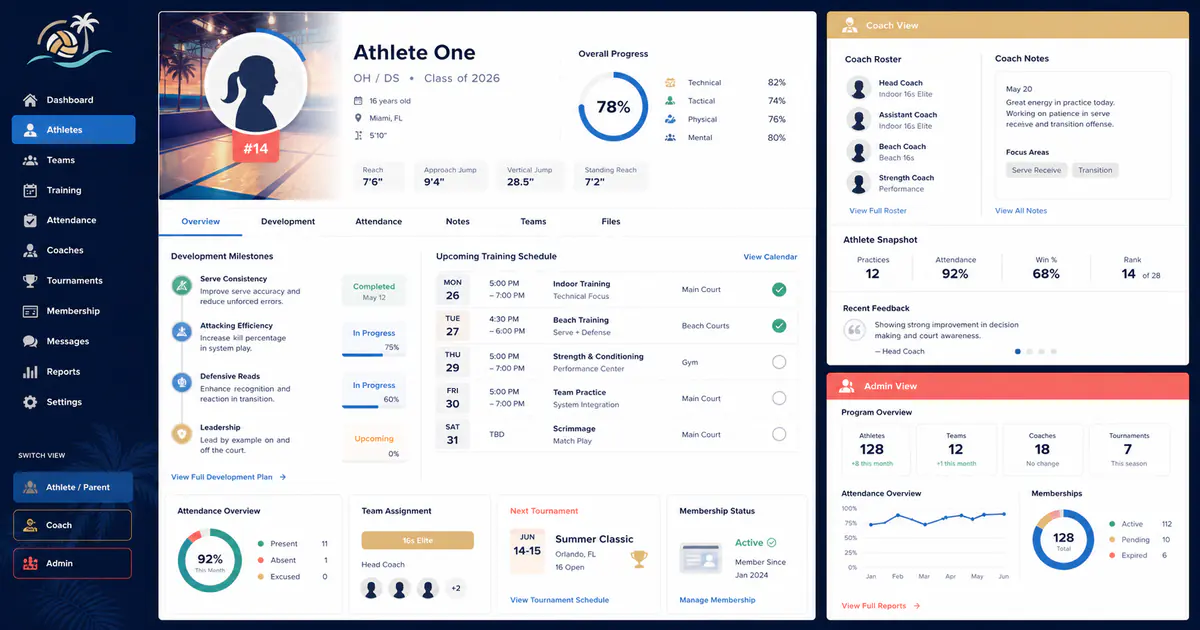 Volleyball player management platform with athlete development, coach notes, attendance, teams, and admin metrics