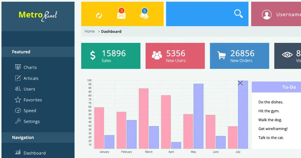 Health and wellness marketplace admin dashboard with user, booking, and revenue analytics