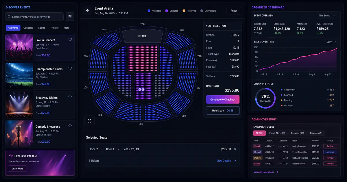 Event ticket platform with consumer seat map, organizer sales dashboard, and admin exception queue