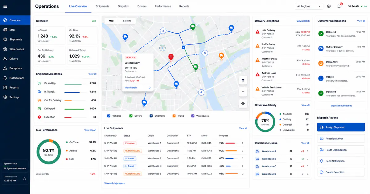 Logistics operations dashboard with live fleet map, shipments, delivery exceptions, drivers, warehouse queues, and notifications