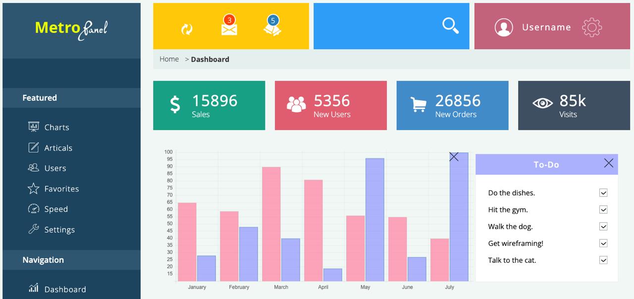 Admin Panel project cover